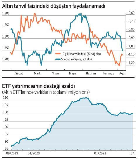 Altının kaderi dolar boğalarının elinde - Resim : 1