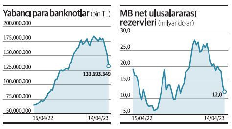 Döviz piyasasında 'zıt' işlemler - Resim : 1
