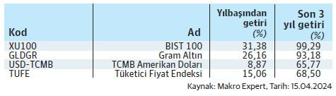 Nitelikli yatırımcı döviz fonlara yöneldi - Resim : 4