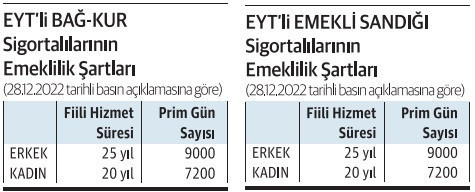 10 maddede EYT'nin ayrıntıları - Resim : 2