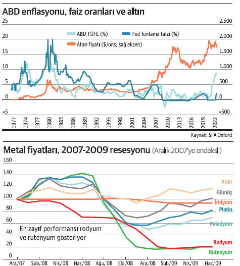 Değerli metallerin karnesi resesyonda zayıflıyor - Resim : 1