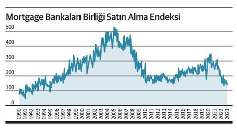 Sıkılaşma ve konut piyasası - Resim : 1