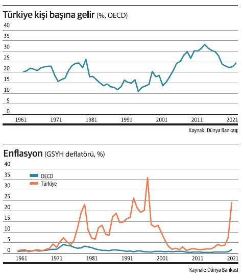 Cumhuriyetin 100. yılında sönük bir kutlama - Resim : 2