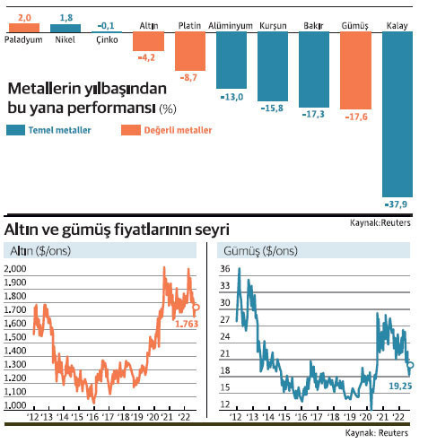 Altın ve gümüş piyasasında ‘asimetrik’ riskler sürüyor - Resim : 1