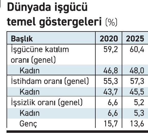 İşsizlik sorununun temel politika belgesi ne kadar samimi? - Resim : 1