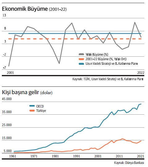 Cumhuriyetin 100. yılında sönük bir kutlama - Resim : 1