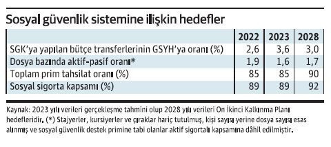 Sosyal güvenliğin gelecek 5 yıldaki yol haritası - Resim : 1