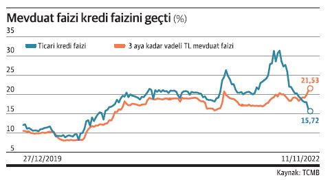 Menkul kıymet zorunluluğu bankacılıkta ezberleri bozdu - Resim : 1