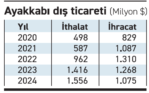 Ayakkabıda “yerli ve milli” tartışması - Resim : 1