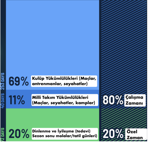 Para sayesinde futbol durmayan oyuna dönüştü, sakatlıklar arttı! - Resim : 1