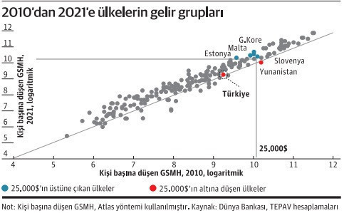 2023 hedeflerine ne oldu? - Resim : 2