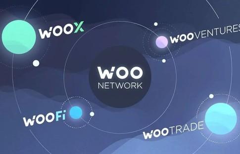 Kripto para borsası WOO Network Türkiye'de