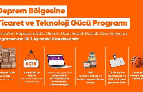 Hepsiburada'dan deprem bölgesine 852 milyon TL'lik ticaret hacmi