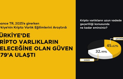 Binance TR 2025 kullanıcı anketi: Türkiye’de kripto varlıkların geleceğine olan güven %79’a ulaştı