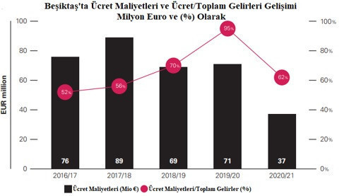 Pandemi gelirleri düşürdü, zararları artırdı! - Resim : 2
