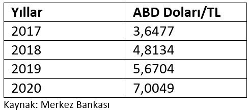 Döviz kuru ile ihracat arasındaki ilişki - Resim : 2