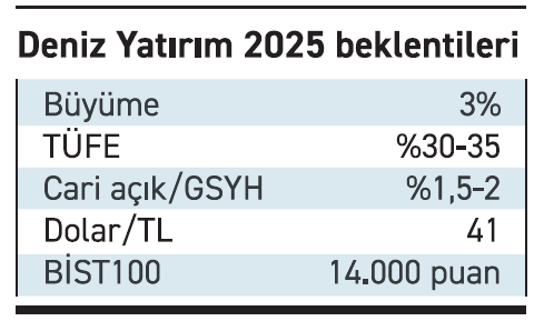 BİST100’de beklenti enflasyon üzeri getiri - Resim : 1