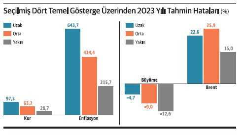 Seçim sonrası liste kabardı! - Resim : 2