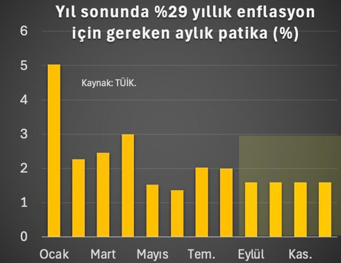 Prof. Dr. Hakan Kara’dan ‘enflasyon’ yorumu: TCMB’nin faiz indirim olasılığı çok azaldı - Resim : 2