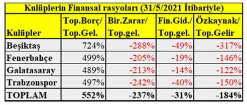 Spor kulüpleri için yeni para yaratma araçları olarak kripto para ve fan tokenlar - Resim : 5