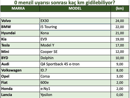 Gerçek tüketim - Resim : 6