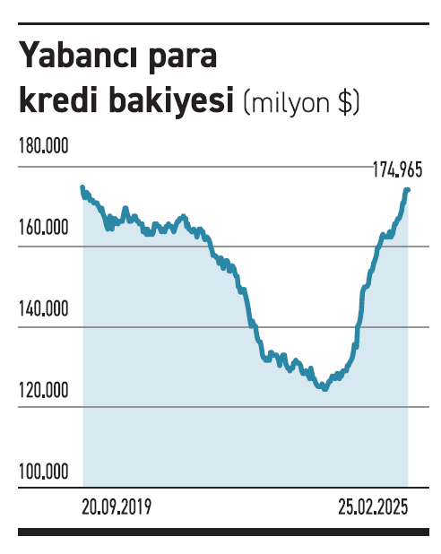 Borçlanmaya tek adres tahvil - Resim : 1