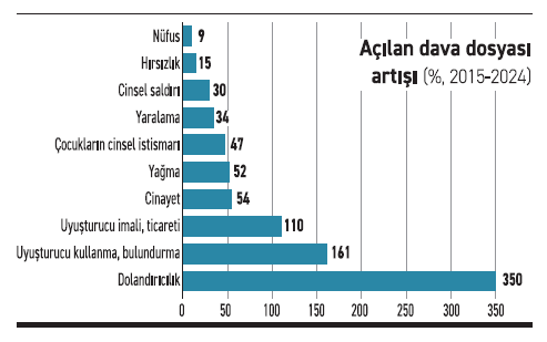 Suç profilindeki değişim ve ‘torbacı gençlik’ - Resim : 1