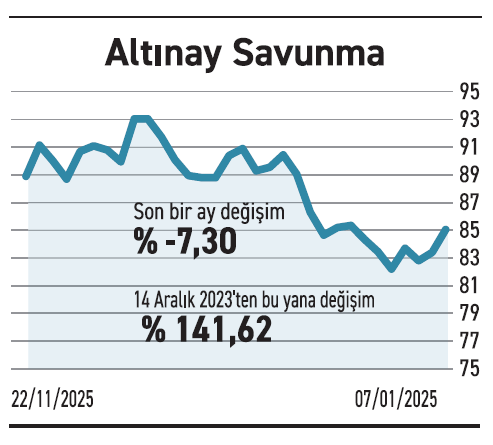 Gıda sektörü zayıf kaldı enflasyona yenik düştü - Resim : 3