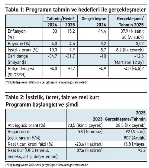 İkinci yılı tamamlarken… - Resim : 1