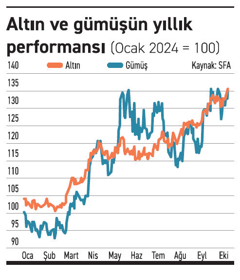 Altında yeni çıta 3 bin dolar - Resim : 2