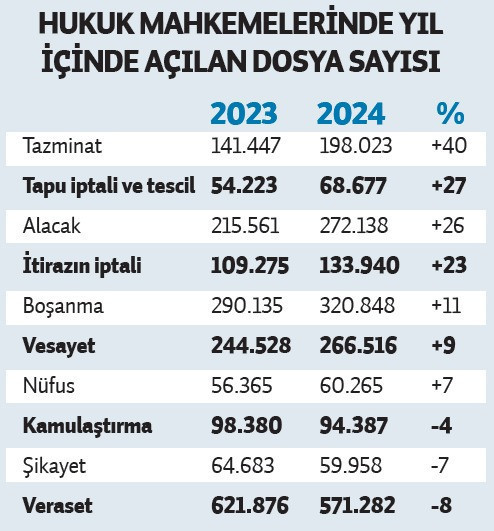 Dolandırıcılık davaları adeta patladı! - Resim : 4