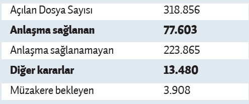 Dolandırıcılık davaları adeta patladı! - Resim : 6