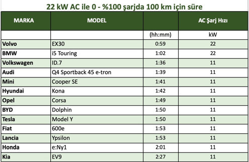 Gerçek tüketim - Resim : 7