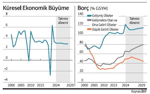 IMF toplantılarında gündem ne, Türkiye için neden önemli? - Resim : 1