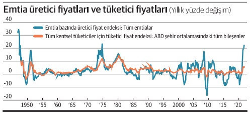 Fed gün yüzü göremeyecek mi? - Resim : 1
