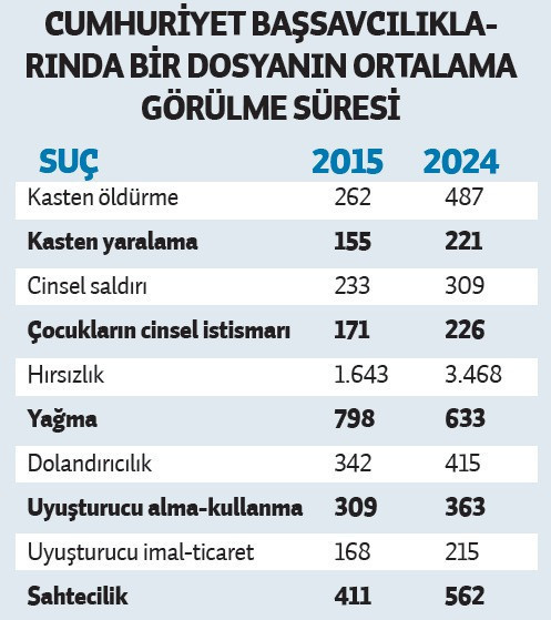 Dolandırıcılık davaları adeta patladı! - Resim : 3