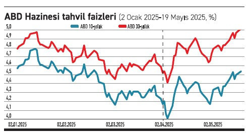 Taksak mı takmasak mı? - Resim : 1