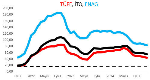 Mahfi Eğilmez: Facianın bedelini neden emekli, çalışan ödüyor? - Resim : 1