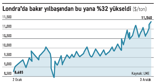 Kırmızı metalde kolektif ralli - Resim : 1