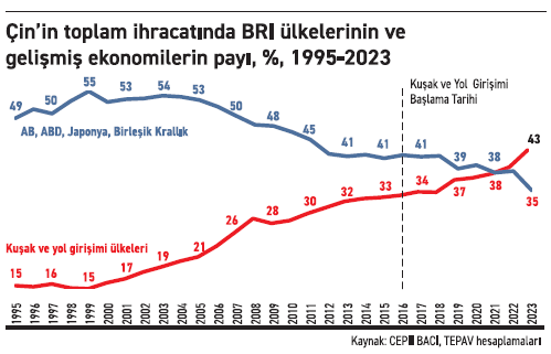 Küreselleşme sürecinin başarısı Trump’ı getirdi - Resim : 2