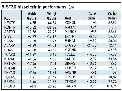 Patronlar, geri alımı hızlandırdı - Resim : 2
