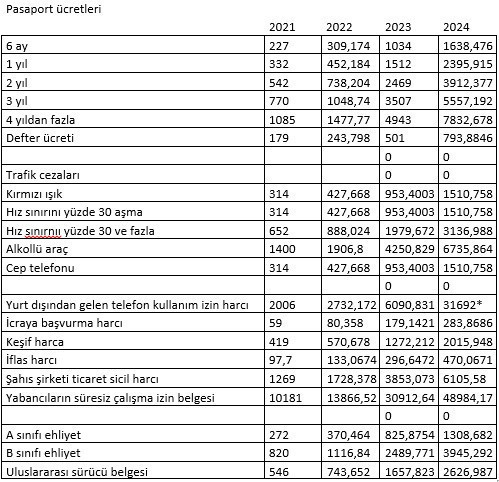 Yeniden değerleme yüzde 58,46 olacak - Resim : 1