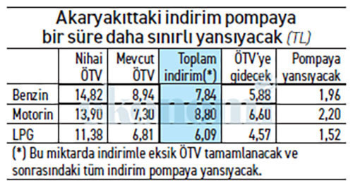 Petroldeki ucuzlama pompaya niye az yansıyor? - Resim : 1