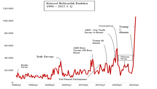 Neden y&uuml;kseliyor? Mahfi Eğilmez, altın ve g&uuml;m&uuml;şte beklentisini a&ccedil;ıkladı - Resim : 4