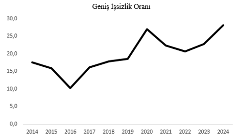 Mahfi Eğilmez yanıtladı: Enflasyon düşerken işsizlik artıyor mu? - Resim : 3