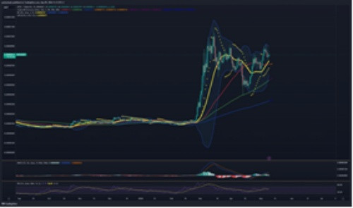 “2024’te en çok yükselen 5 coinden 3’ü memecoin” - Resim : 1