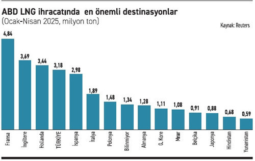 Enerjide yeni niş pazar; RNG - Resim : 2