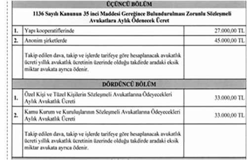 ¡Aumentaron los honorarios de los abogados! Aquí están los honorarios de abogados para el período 2025-2026 - Imagen: 3
