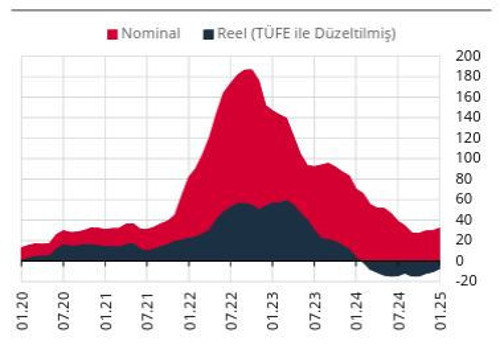 Konut fiyatlarında 16 ayın en hızlı yükselişi - Resim : 1