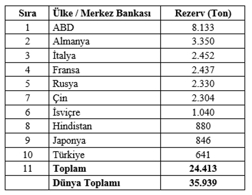 Neden y&uuml;kseliyor? Mahfi Eğilmez, altın ve g&uuml;m&uuml;şte beklentisini a&ccedil;ıkladı - Resim : 2